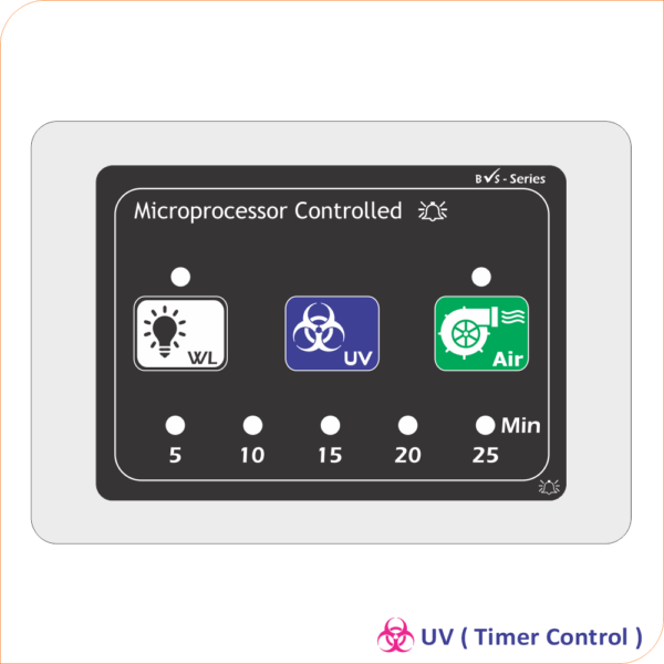 LAF / BSU Controller